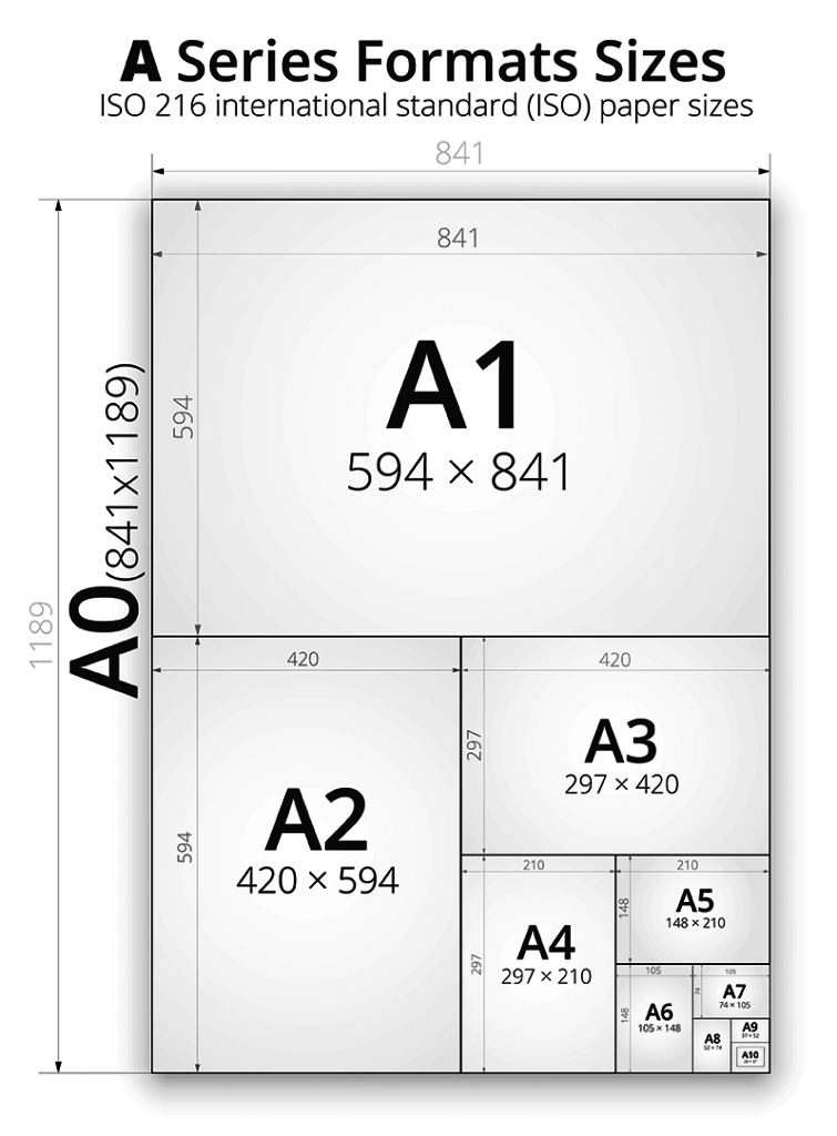 Pour Realiser Un Flyer Economique Les Differents Formats Standards Brochure Pas Cher By Imprimerie Flyer