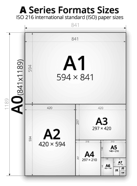 Pour réaliser un flyer économique : les différents formats standards